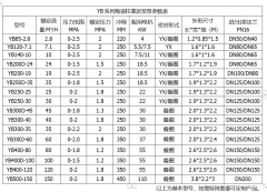 冶金、選礦、含酸礦漿長距離輸送或給壓濾機(jī)進(jìn)料